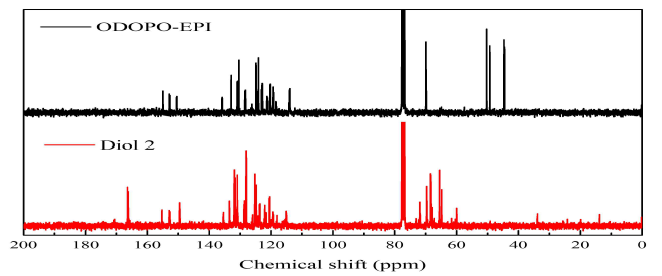 ODOPO-EPI 및 Diol 2의 13C-NMR 결과