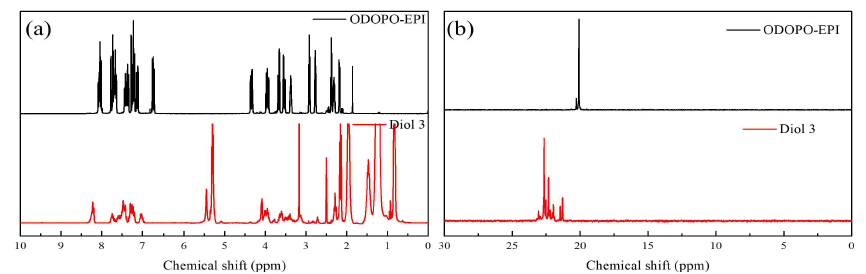 ODOPO-EPI 및 Diol 3의 1H-NMR과 31P-NMR 결과