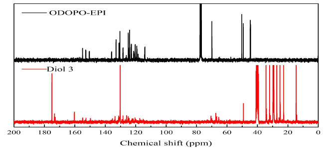 ODOPO-EPI 및 Diol 3의 13C-NMR 결과