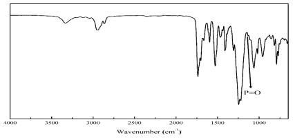 난연성 폴리우레탄의 FTIR 스펙트럼