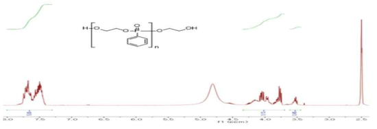 Polydiol NMR data