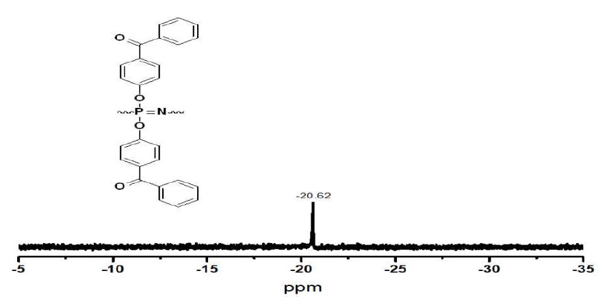 31P NMR spectrum of P1
