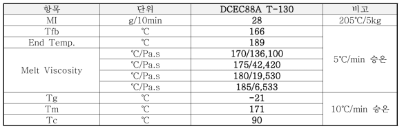 DCEC88A T-130 시험품 열적 특성 측정 결과