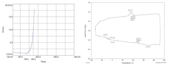 DCEC88A T-130 Melt viscosity 및 DSC 측정 결과 그래프