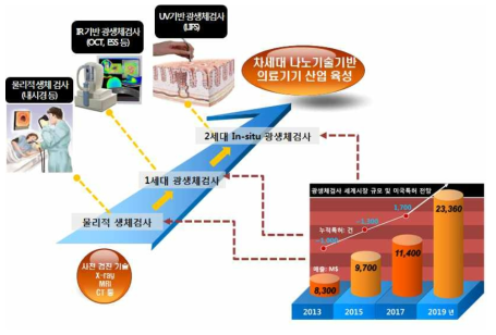 UV 기반 광학적 생체검사 기술 산업화 전망