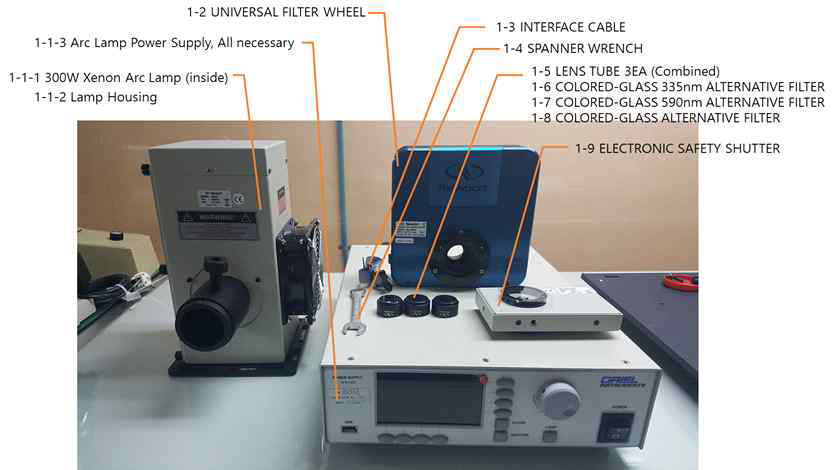 Xenon Arc Lamp 및 Filter