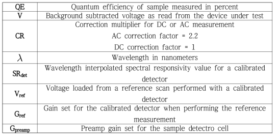 QE 계산 시 사용되는 Parameters