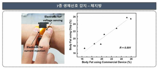 체지방 측정 사진 및 결과