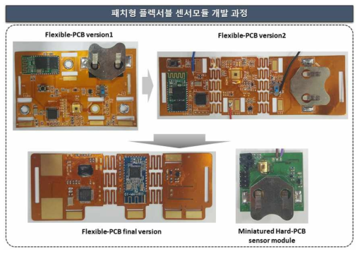 착용가능한 패치형 센서모듈 개발 진행과정