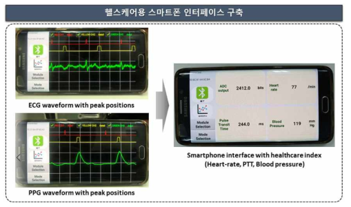 실시간 모니터링 및 수치 확인이 가능한 스마트폰 인터페이스