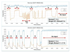 Normal(상), Stretch(하) 자극 입력에 따른 RC 오실레이터 출력 주파수 측정 결과
