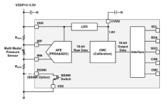 ROIC block diagram