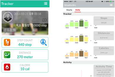 Activity tracker application 화면