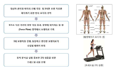 테스트 시험 방법