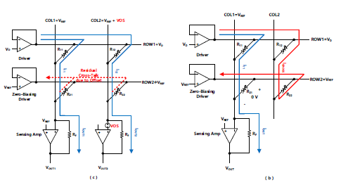 Zero-Biasing Scheme