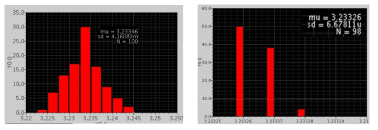 Driver Offset Monte Carlo Simulation. (a) CDS 전. (b) CDS 후