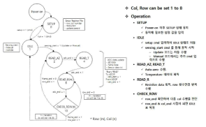 Operating Diagram