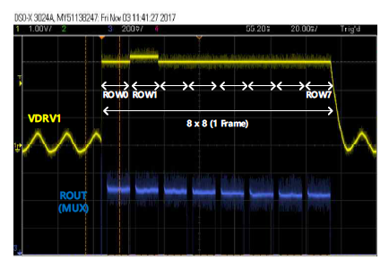 12-bit, 8x8 Array Update Mode Waveform