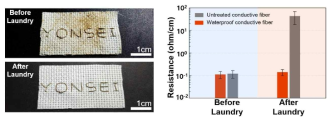 세탁 전후 전도성 섬유가 바느질된 직물의 모습(좌)과 전도성 변화