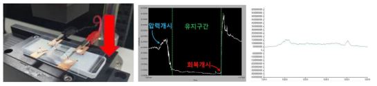 수직압력 시스템 구성, 실시간 접촉 저항 측정, 실시간 단일저항 측정