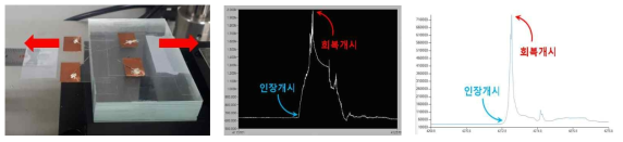 인장자극 시스템 구성, 실시간 접촉 저항 측정, 실시간 단일저항 측정