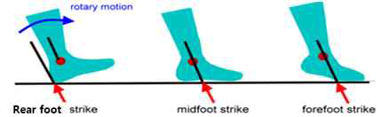 랜딩(foot strike) 기법 예시