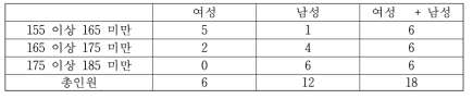 모집 대상 군