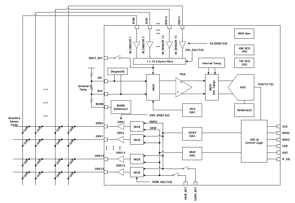 16 x 16 ROIC Block Diagram