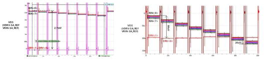 Sensing Amplifier and Driver Residual Offset Simulation (a)수정전 (b)후