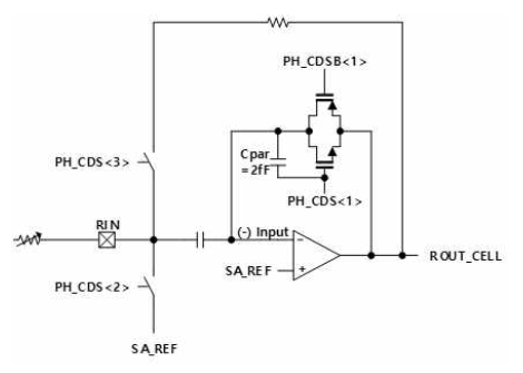 CDS의 Residual Offset 발생 원인