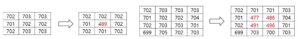 저항값 1개가 바뀔 경우와 일부영역 저항 4개가 바뀔 경우