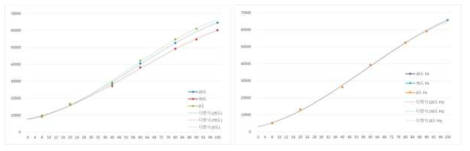 Raw Data PLOT 과 Calibration Data PLOT