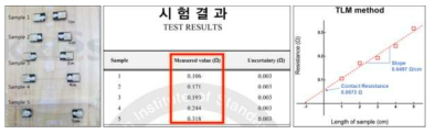 개발된 신축성 전도성 섬유의 전기저항 (평균 0.0497Ω·cm-1)