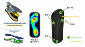 포스쳐 인식을 위한 웨어러블 시작품(스마트 인솔)