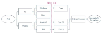 파이썬 기반 시스템 구성도