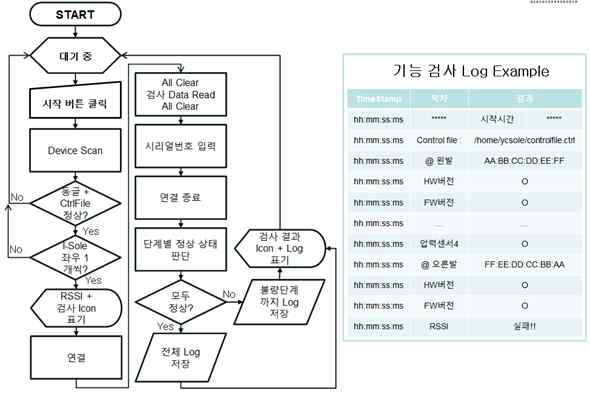 완제품 검수 프로세스