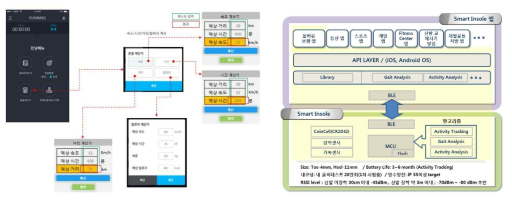 러닝 운동량 계산기 화면 가이드 및 러닝용 서비스 통합 구축 도식도