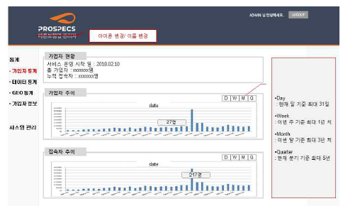 러닝 가입자 추이 분포 통계 가이드 시안