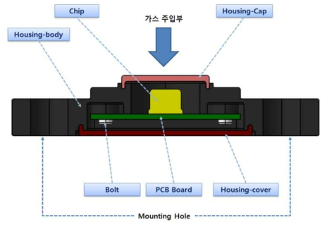 1차년도 수소센서 시제품 구조 설계안