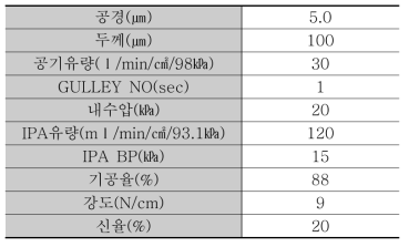 Teflon filter 사양