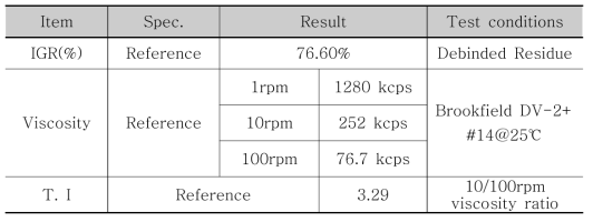 YSZ Paste Analysis Result