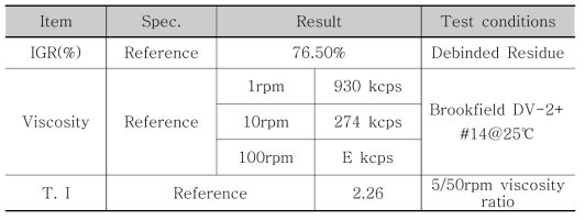 CZI Paste Analysis Result