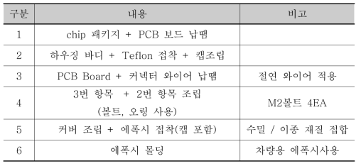 수소센서 어셈블리 공정 프로세스