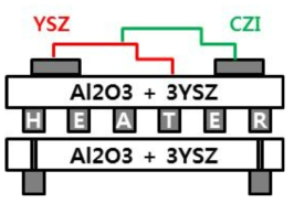 산소이온전도체(YSZ)와 수소이온전도체(CZI) 이종접합 수소센서 구조