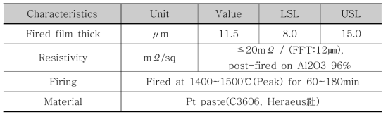 센서의 전극으로 사용되는 Platinum(Pt) paste