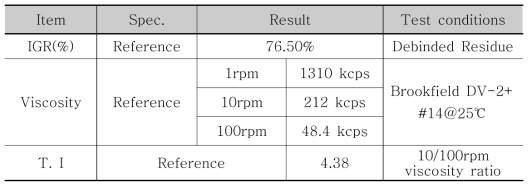 YSZ Paste Analysis Result