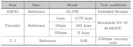 CZI Paste Analysis Result