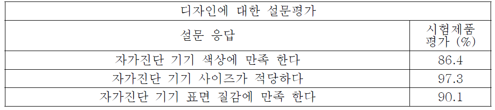 디자인 평가 결과