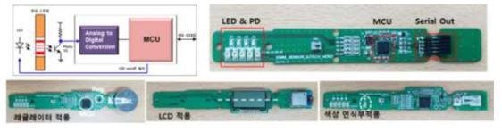 진단기기 PCB 설계에 대한 개념 및 설계된 PCB