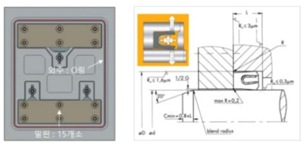 Counter-Pressure 시스템 적용을 위한 금형 실링 구조